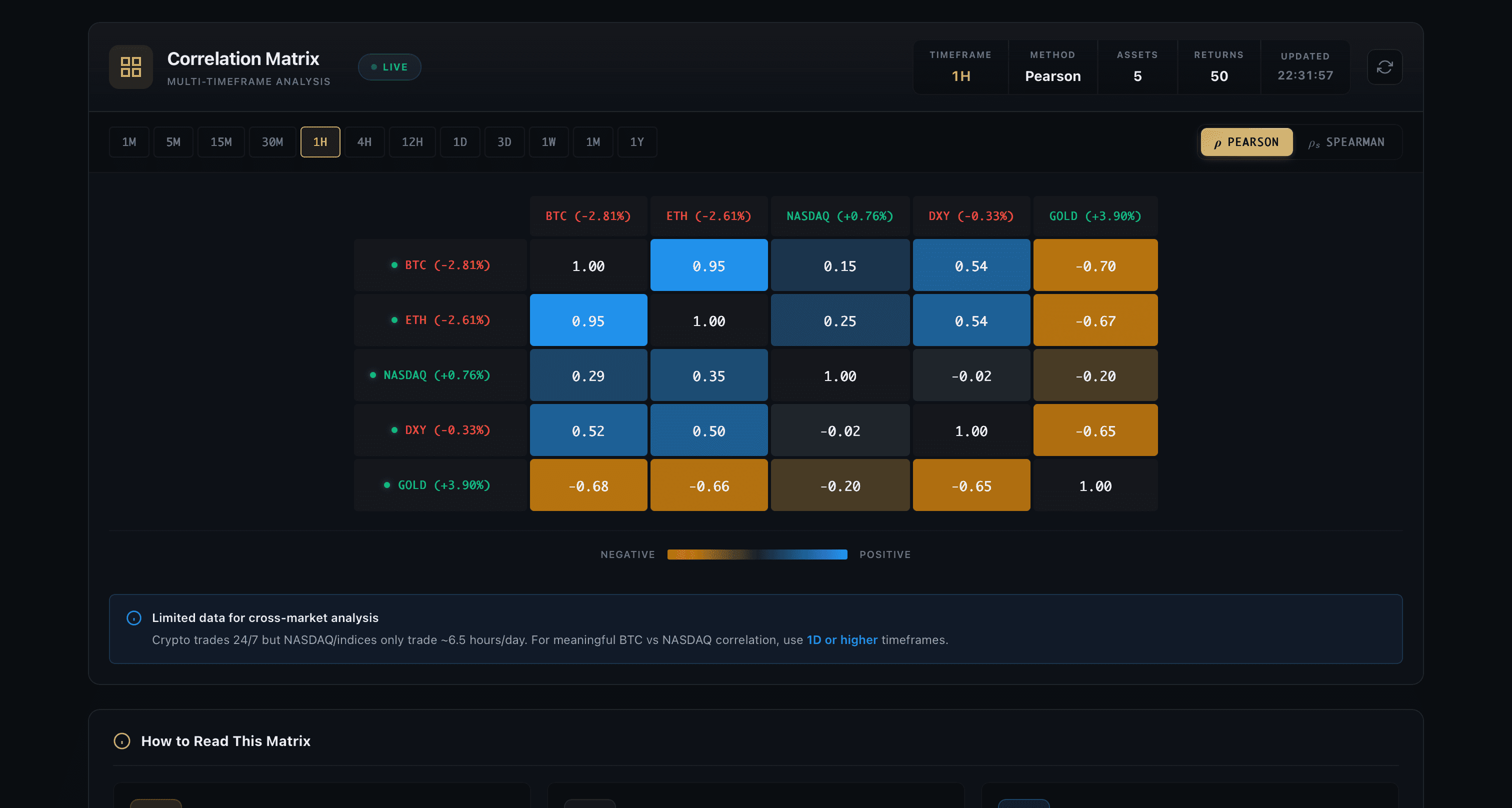Athenum Correlation Matrix - Multi-Asset Correlation Heatmap