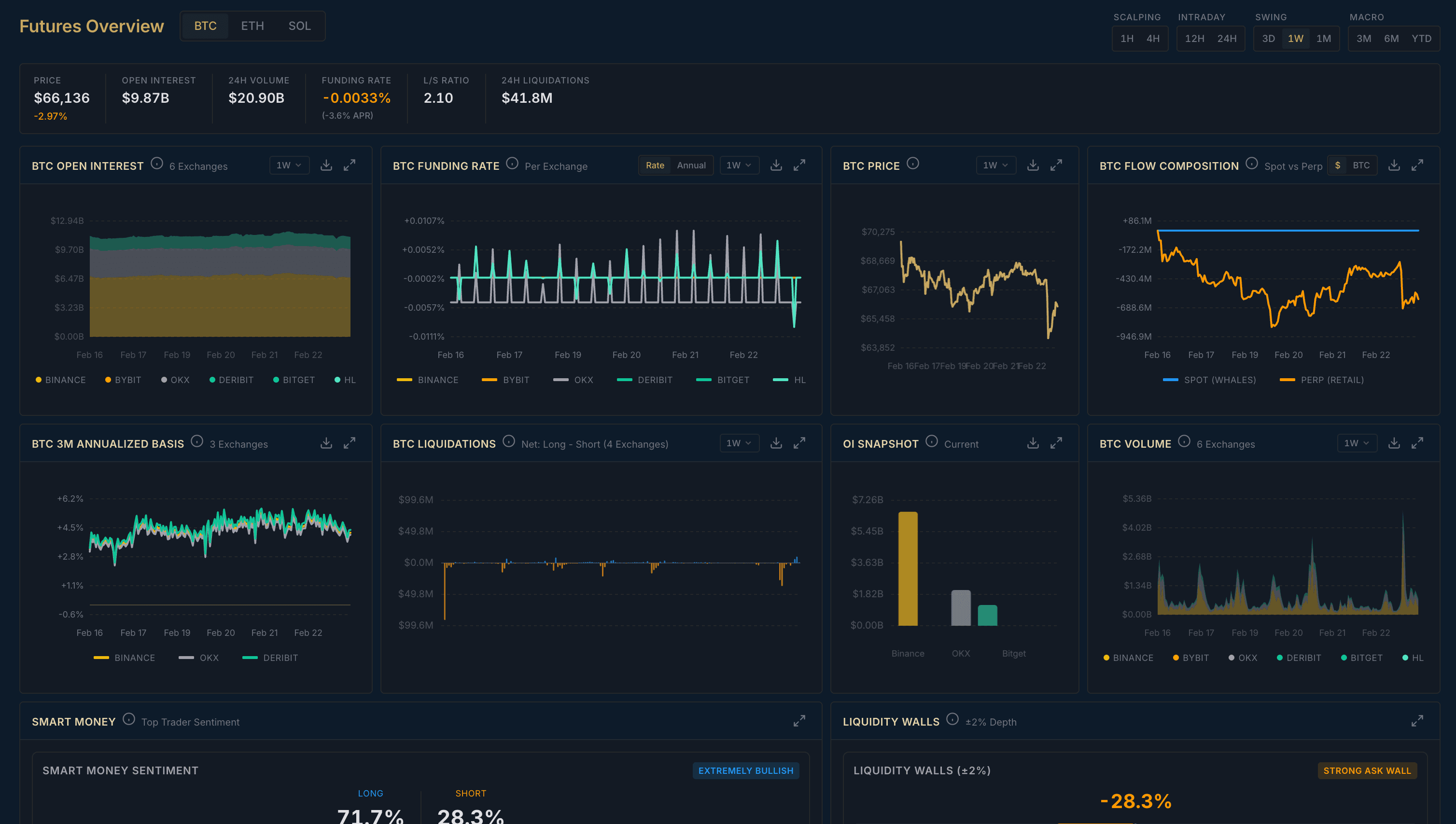 Athenum Futures Overview - Multi-Asset Derivatives Dashboard