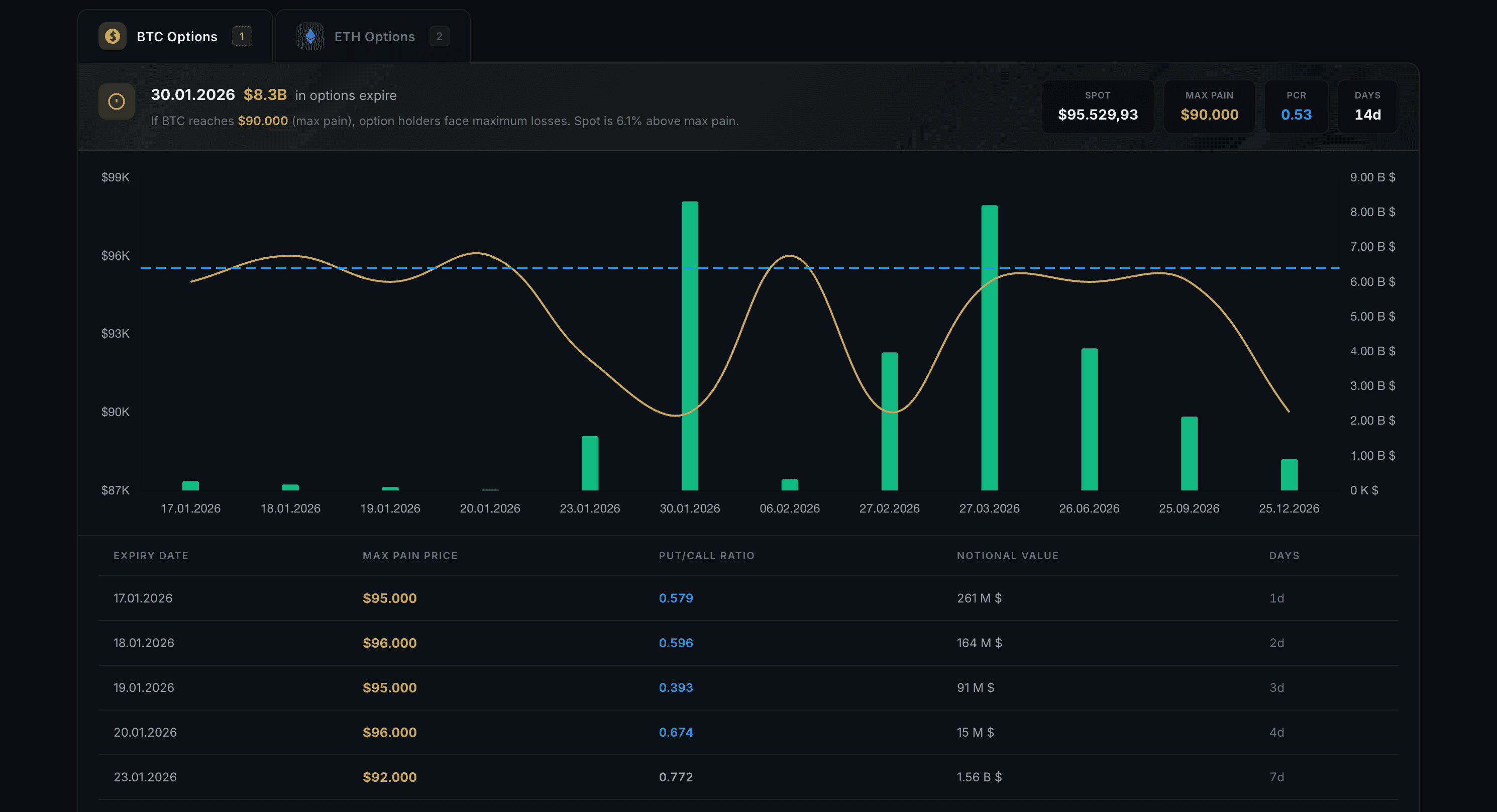 Athenum Options Flow - Max Pain Analysis