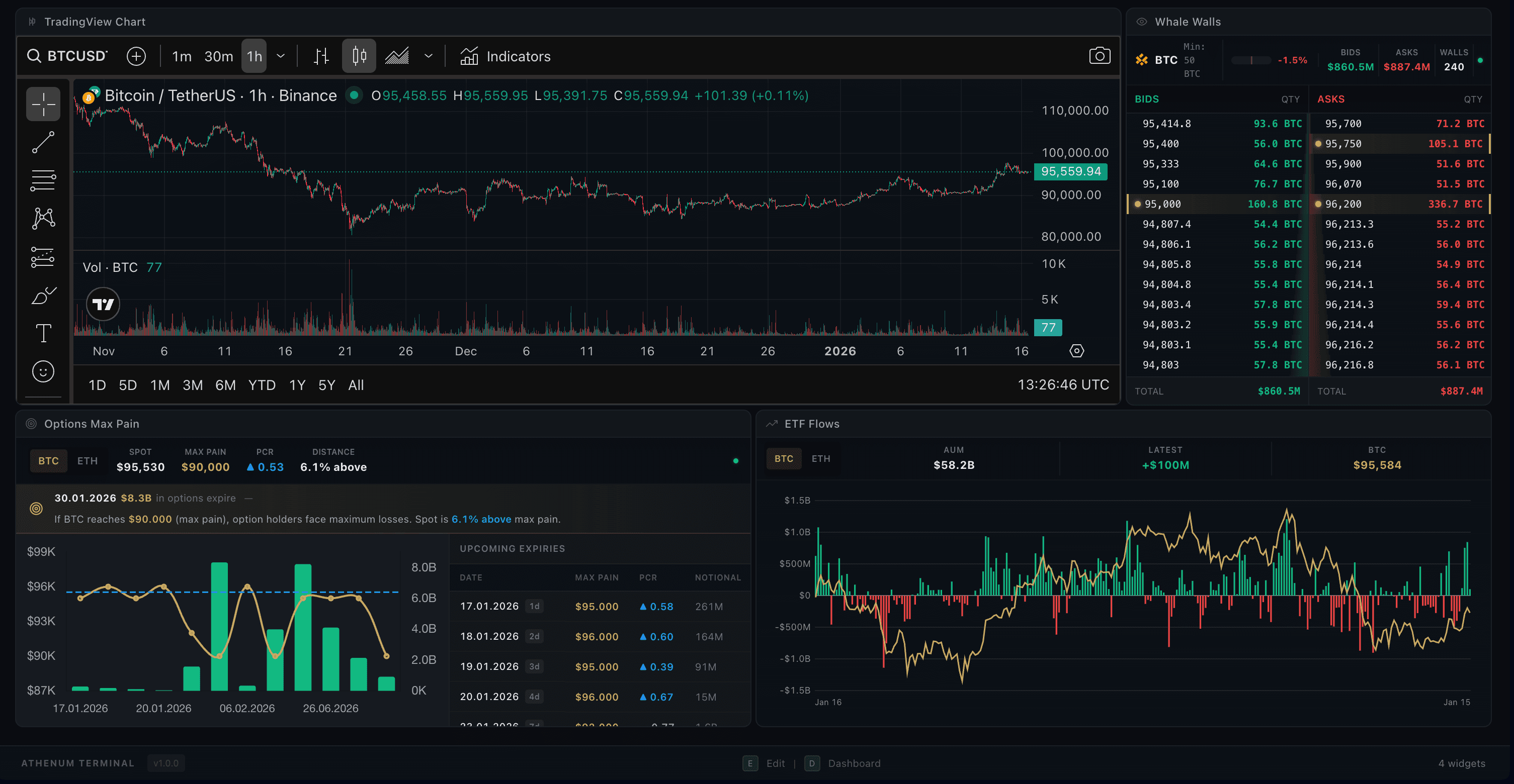 Athenum Trading Terminal - Professional Dashboard