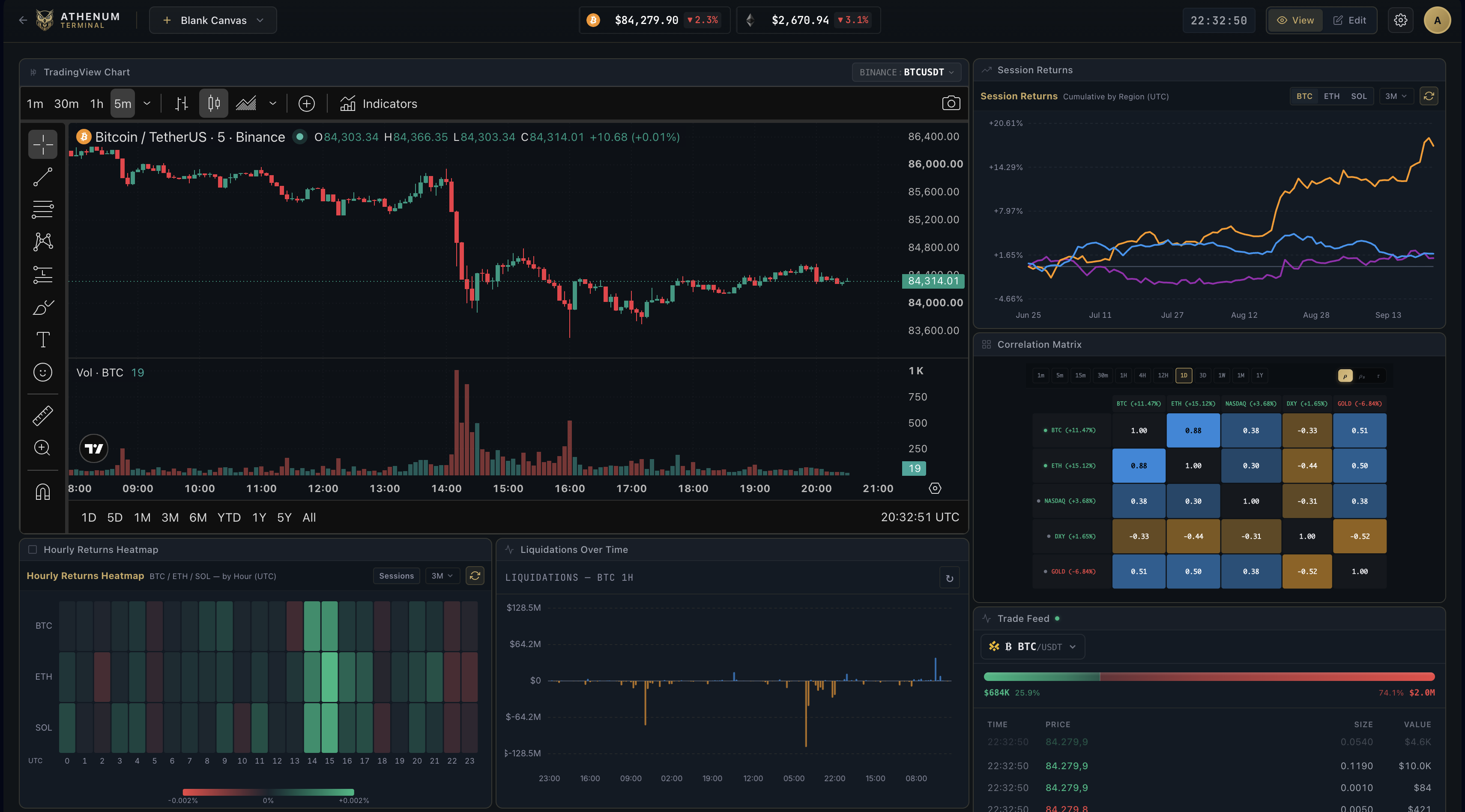 Historical Athenum terminal workspace with a BTC chart, Session Returns, Correlation Matrix, Hourly Returns Heatmap, liquidations and Trade Feed
